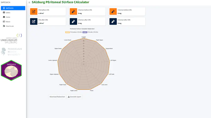 Salzburg Peritoneal surface calculator (SAPESUCA 2024)